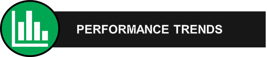 FDOT Performance Trends